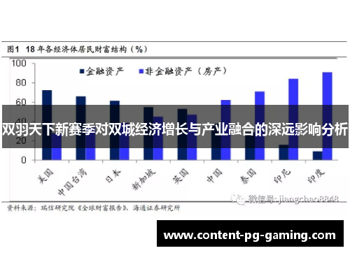双羽天下新赛季对双城经济增长与产业融合的深远影响分析