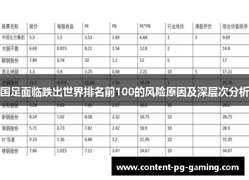 国足面临跌出世界排名前100的风险原因及深层次分析