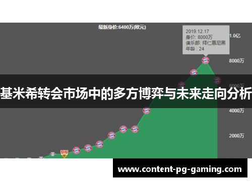 基米希转会市场中的多方博弈与未来走向分析
