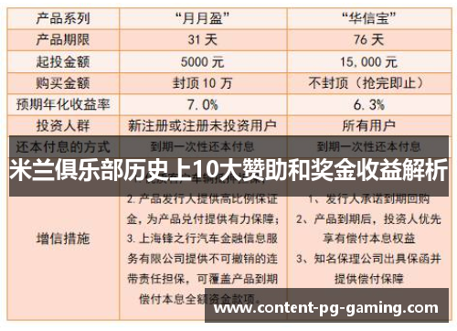 米兰俱乐部历史上10大赞助和奖金收益解析