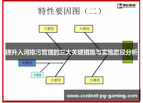 提升入河排污管理的三大关键措施与实施路径分析