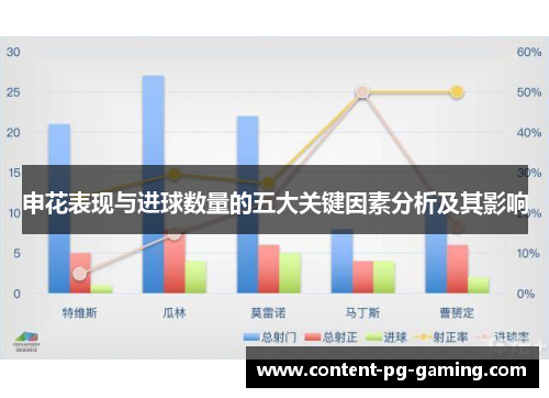 申花表现与进球数量的五大关键因素分析及其影响