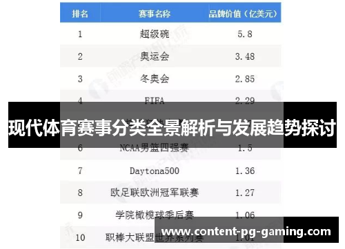现代体育赛事分类全景解析与发展趋势探讨