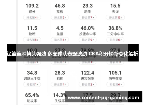 辽篮连胜势头强劲 多支球队表现波动 CBA积分榜新变化解析 辽篮连胜势头强劲 多支球队表现波动 CBA积分榜新变化解析