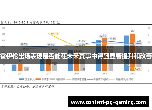 霍伊伦出场表现是否能在未来赛事中得到显著提升和改善