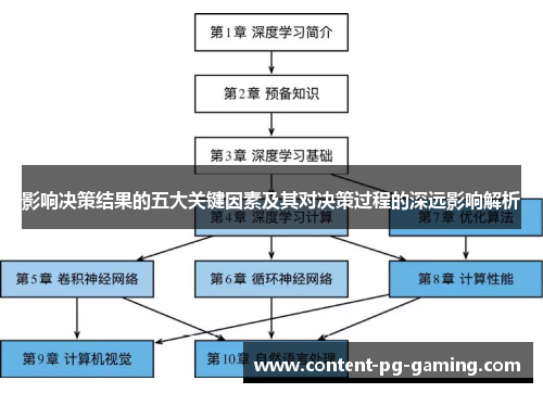 影响决策结果的五大关键因素及其对决策过程的深远影响解析