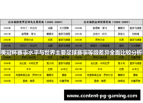美冠杯赛事水平与世界主要足球赛事等级差异全面比较分析