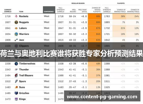 荷兰与奥地利比赛谁将获胜专家分析预测结果