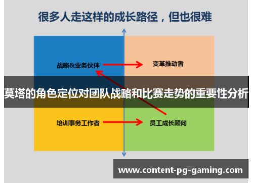 莫塔的角色定位对团队战略和比赛走势的重要性分析