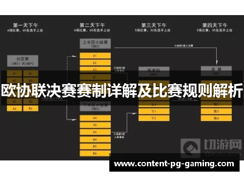 欧协联决赛赛制详解及比赛规则解析 欧协联决赛赛制详解及比赛规则解析