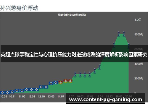 英超点球手稳定性与心理抗压能力对进球成败的深度解析影响因素研究